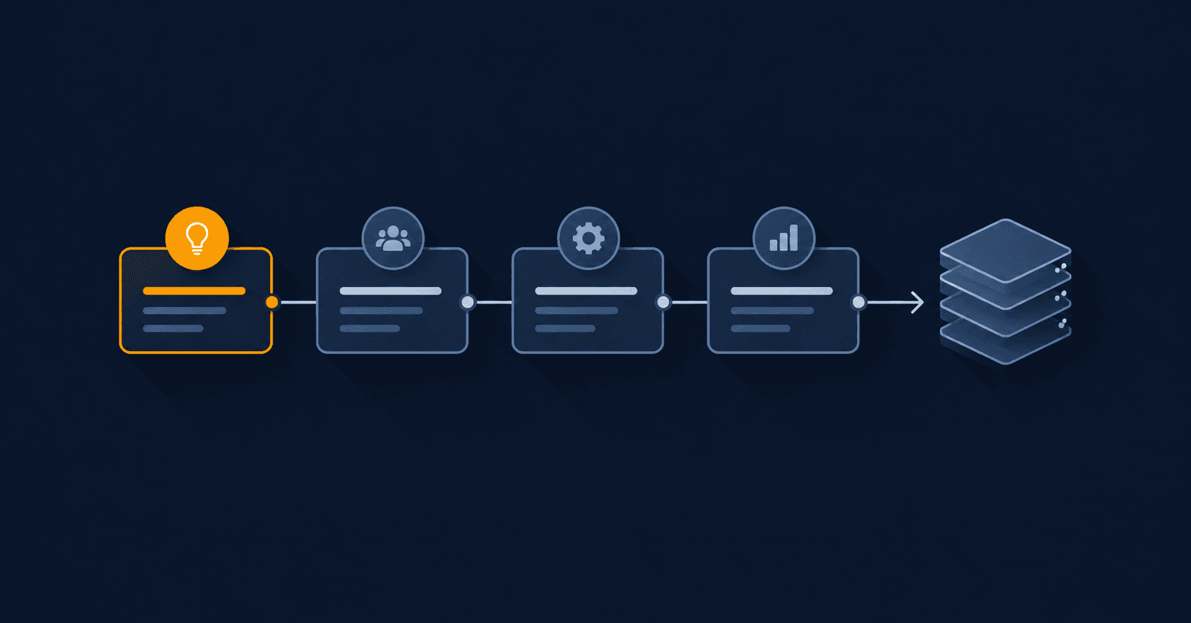 Diagram of business decisions preceding a product's technical architecture
