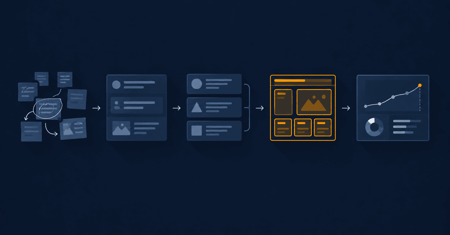 Diagram of the five stages of a UX/UI design process